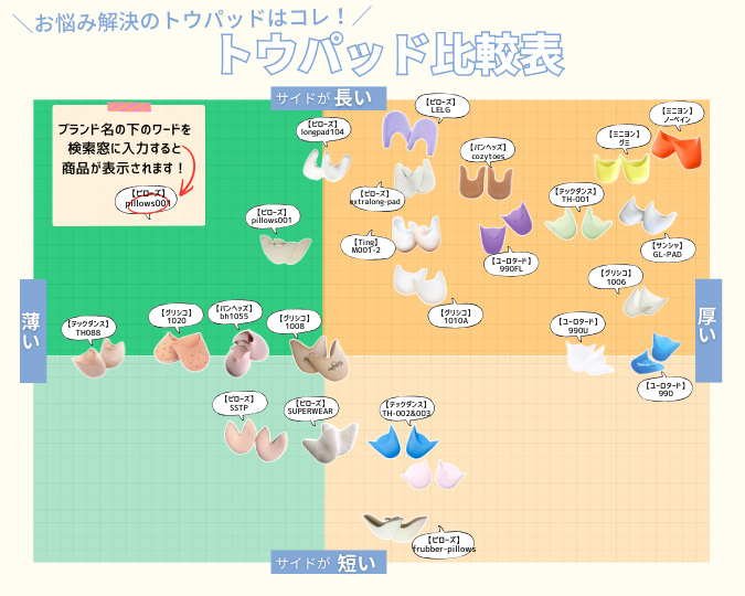 バレエ トウパット トウパッド|インポートバレエサプライ（バレエ専門店ミニヨン 姉妹店)
